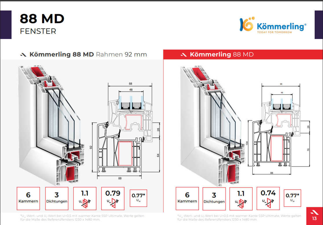 Schnitt Kömmerling 88 MD Kunststoff