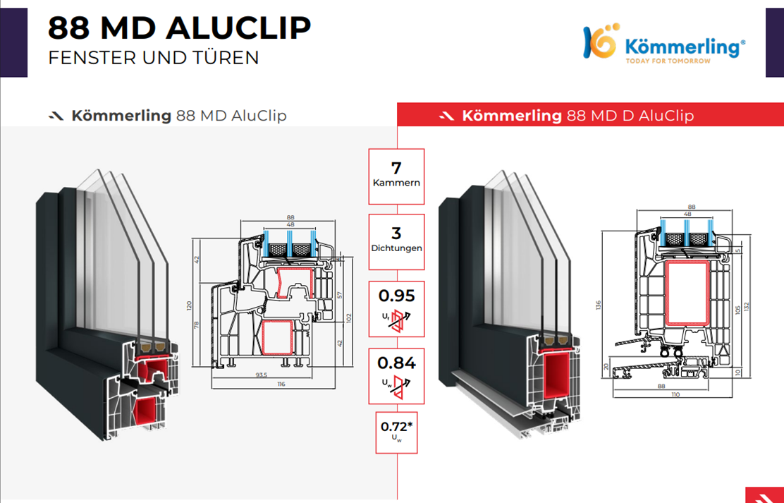 Schnitt Kömmerling 88 MD AluClip